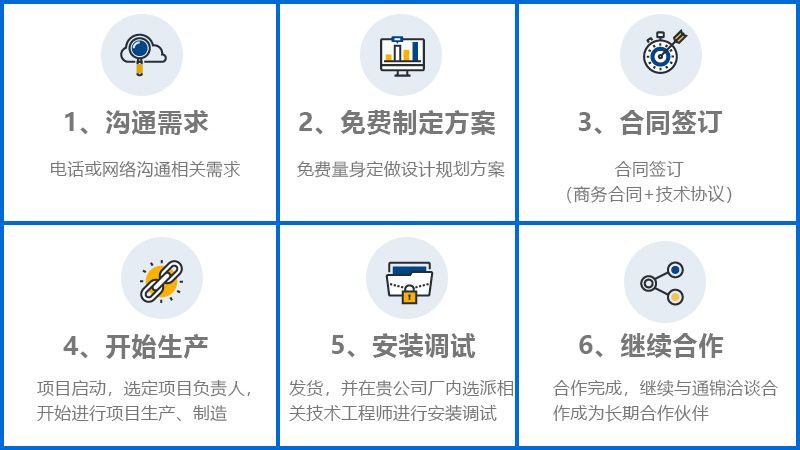 DDR電機生產線 DDR電機生產線